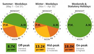 2016-05-01-TOU-Rates.jpg