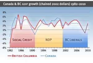 BC Canada GDP Growth.jpg