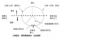 人的意志.jpg