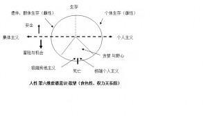 人性 欲望 关系图.png