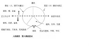 人的灵魂善恶.jpg