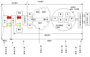 意识十个维度.jpg