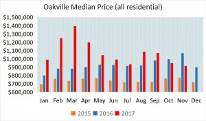 Oak 2017.11 data.jpg