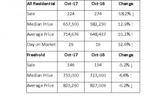 Burlington 2017.10 Table.jpg