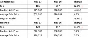 Burlington 2017.11 Table.jpg