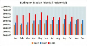 Burlington 2017.11 data.jpg