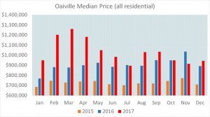 Oak 2017.12 data.jpg