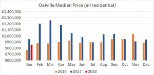 Oak 2018.01 data.jpg