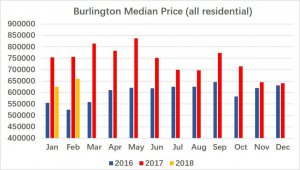 Bur 2018.02 data.jpg