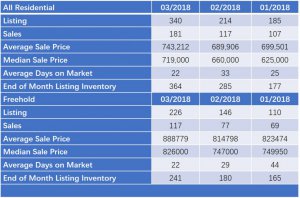 Bur 2018.03 Table.jpg