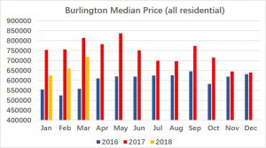 Bur 2018.03 data.jpg