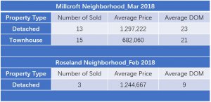 Neighborhood Mar 2018.jpg