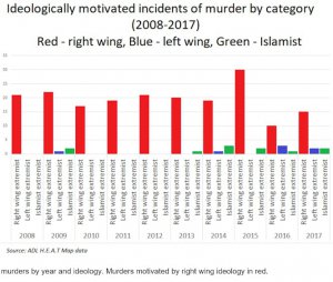 rightwingKilling.jpg