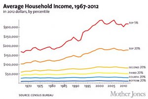 US-Average-Household-Income-Rising-Inequality-1967-2012.jpg