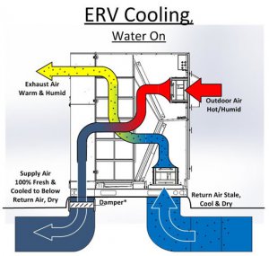 ERV-Cooling.jpg