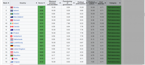 Democracy Index   Wikipedia.png