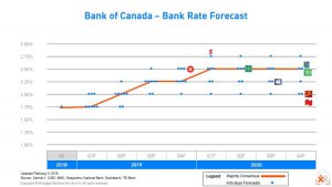Bank+of+Canada+Rate+Forecast+2019+to+2020.jpg