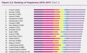happiness ranking.png
