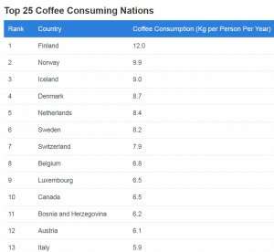 coffee consuming ranking.jpg
