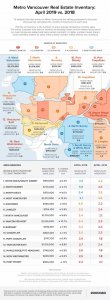 greater-vancouver-months-of-inventory-zoocasa.jpg