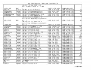 （3）捐款报名费明细汇总表 Sheet1 copy.jpg