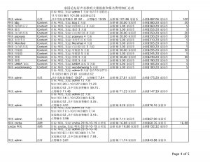 （4）捐款报名费明细汇总表 Sheet1 copy.jpg