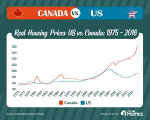 US-vs-Canada-Curve99.png