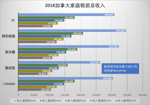 2018topftaxincome.png