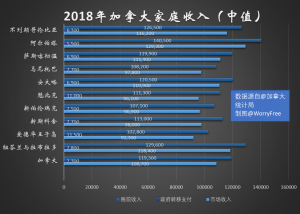 2018年加拿大家庭收入（中值）.png