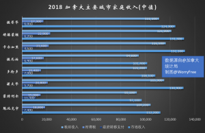 2018年加拿大City（中值）.png