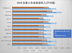 2018AverageIncome.png