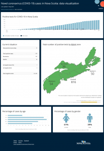 FireShot Capture 010 - Novel coronavirus (COVID-19) cases in Nova Scotia_ data visualization_ ...png