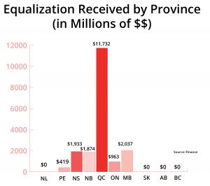 equalization.png