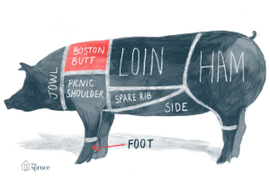 SPR_995306-pig-diagram-and-pork-chart_BostonButt-5a985f2ac5542e0036dd4089.png