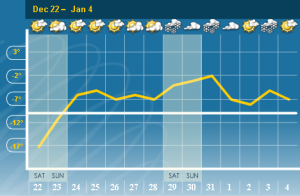 ReginaWeather.PNG