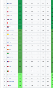 FireShot Capture 236 - Democracy Index - Wikipedia - en.wikipedia.org.png