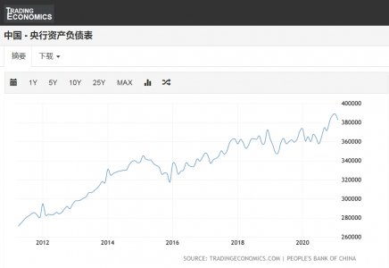 中国央行资产负债表.jpg