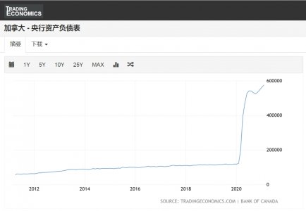 加拿大央行资产负债表.jpg