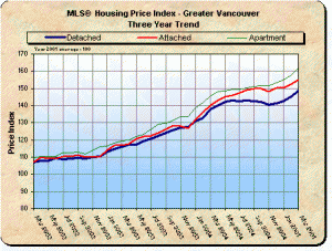 price-vancouver.gif