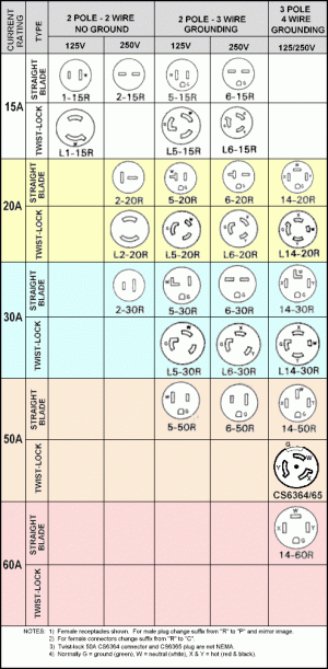 nema-config-1ph-250v.gif