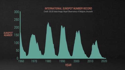 SSN_Graph.jpg