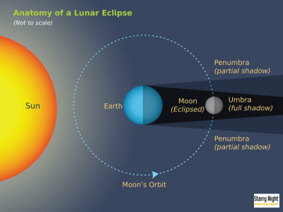 lunar-eclipse_orig.png