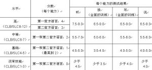 雅思评分新标准.jpg