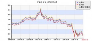 2007年至今加币兑换人民币日线图.jpg