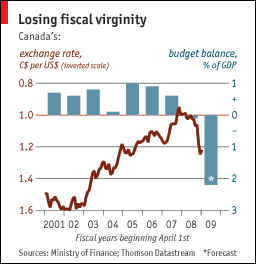 CD$ vs US$.jpg